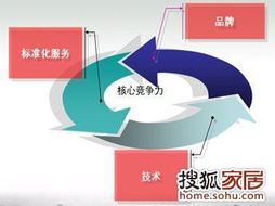 公牛墻壁開關(guān) 品牌技術(shù)與標(biāo)準(zhǔn)化服務(wù)雙輪驅(qū)動(dòng)，賦能上海裝修市場(chǎng)