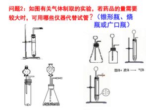 化學實驗設計專題 常見氣體的制取、凈化、收集與驗證